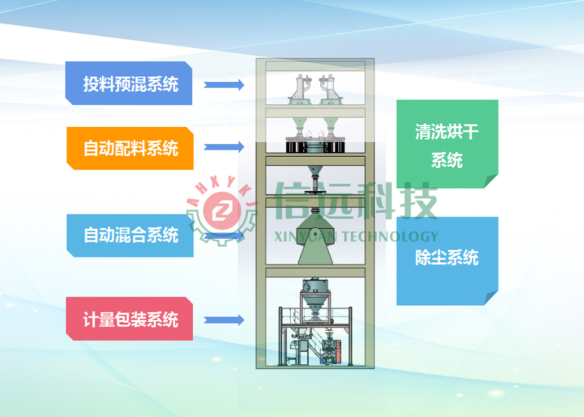 【實(shí)力工廠】安徽信遠(yuǎn)包裝科技有限公司—獸藥生產(chǎn)設(shè)備